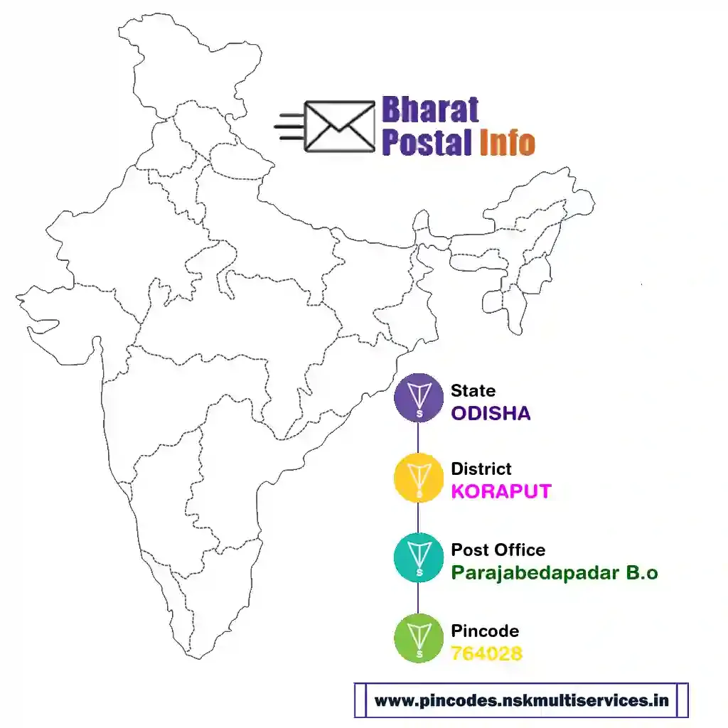 odisha-koraput-parajabedapadar b.o-764028